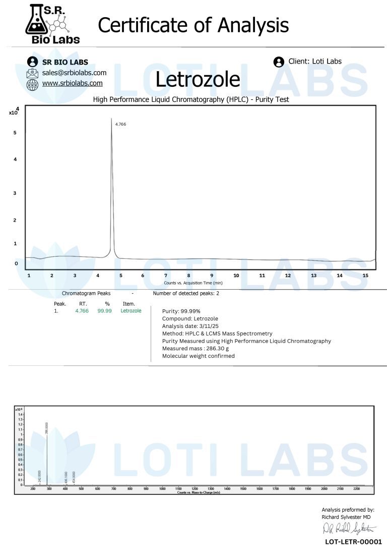 Letrozole 3/11/25